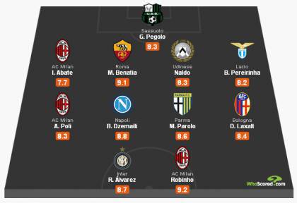 whoscored top