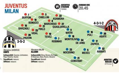 juve-milan