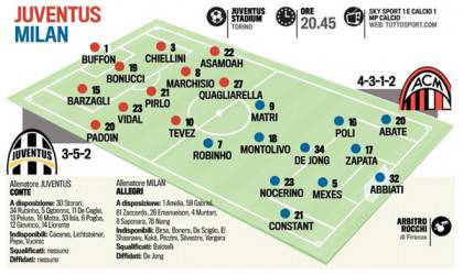 juve-milan