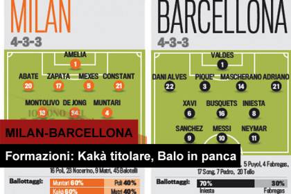 milan-barca-primo
