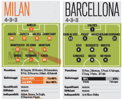 milan-barca-sono
