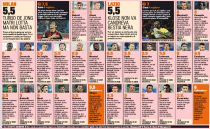 milan-lazio