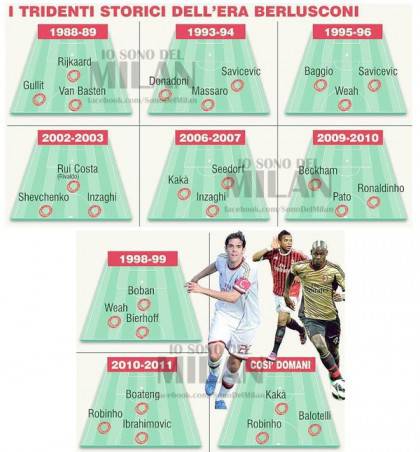 tridenti-storici-sono