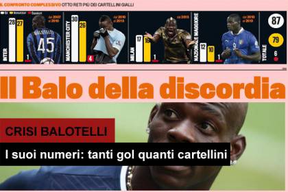 balotelli