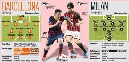 barca-milan-sono