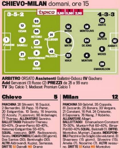 chievo-milan-formazioni