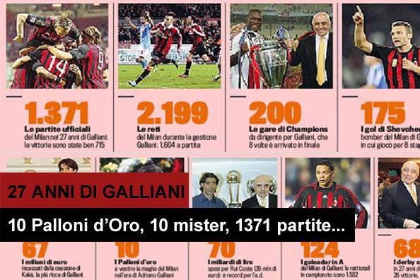 era-galliani