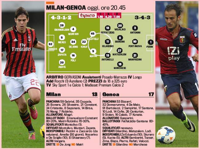 milan-genoa