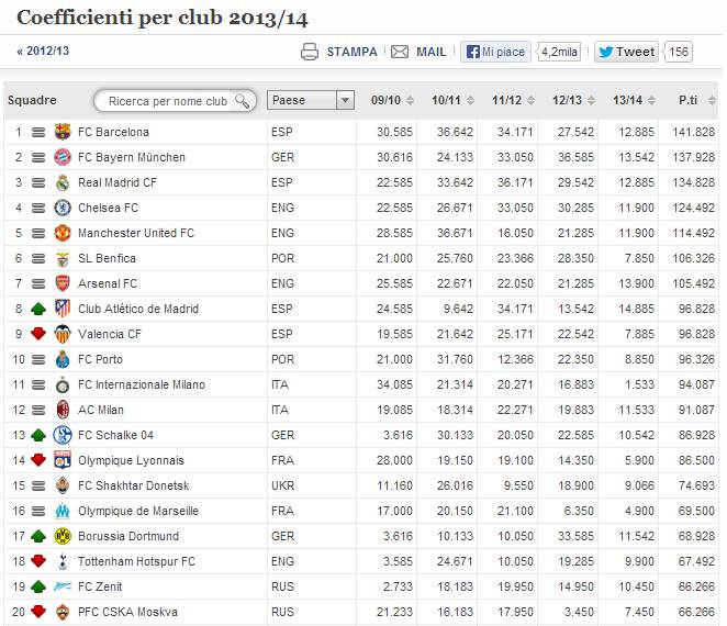 ranking-uefa