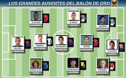 top 11 non pallone d'oro
