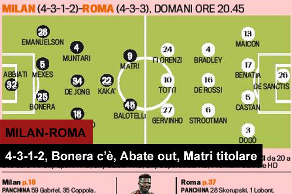 milan-roma-primo-piano