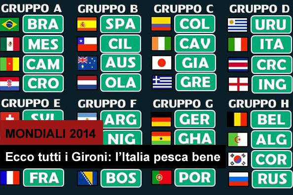 Mondiali 2014, ecco il Girone dell'Italia e il quadro completo dei Gruppi