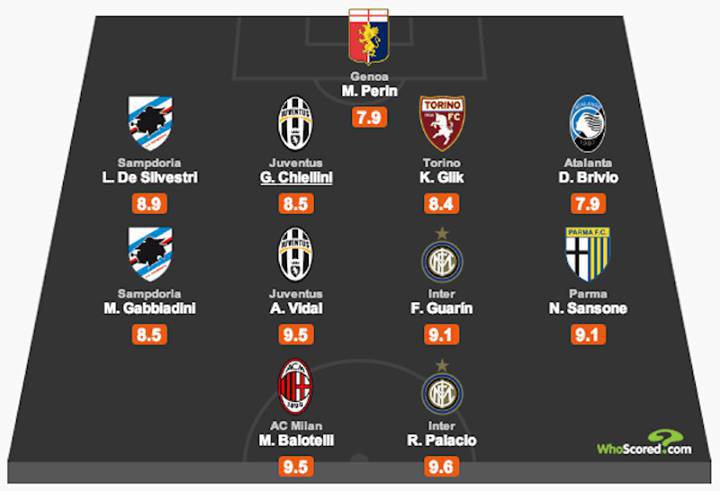 Serie A, la TOP 11 della 15esima giornata spicca il Artesanato Em Feltro Para O Natal ~ Serie A, la TOP 11 della 15esima giornata spicca il