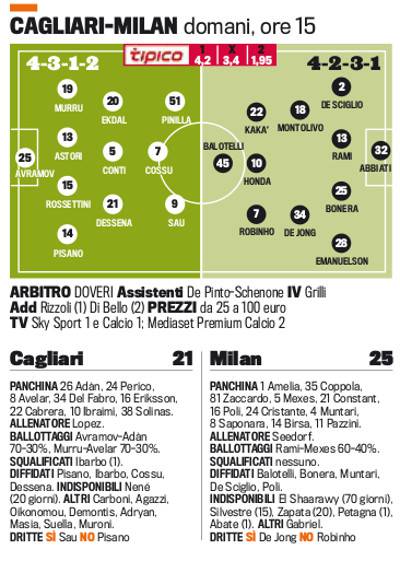 Cagliari-Milan (Gasport)