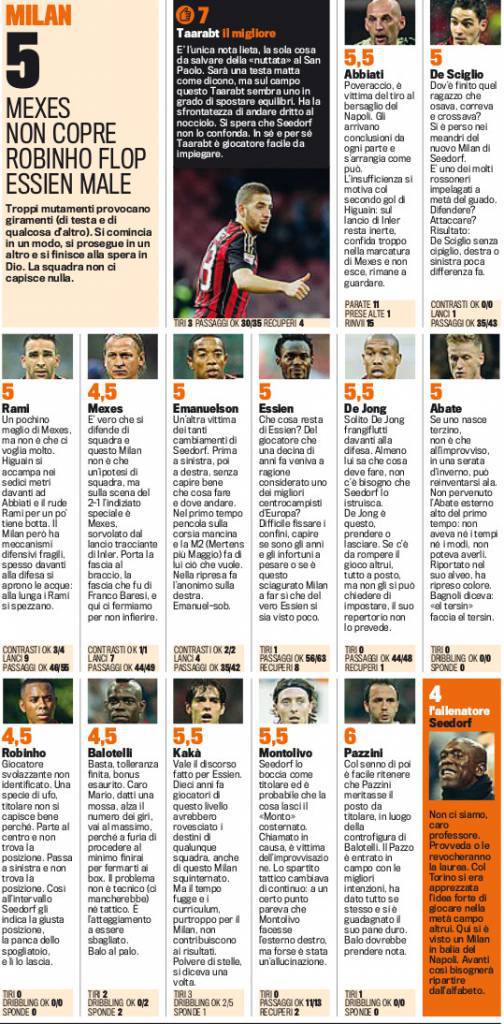 pagelle napoli milan