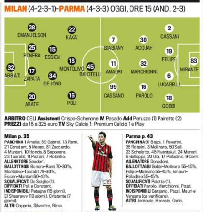 Milan-Parma