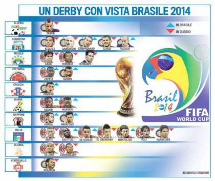 derby mondiali