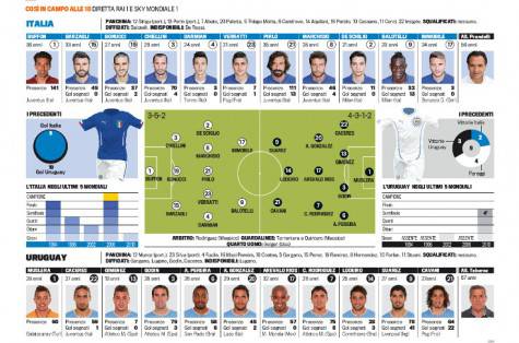 Italia vs Uruguay