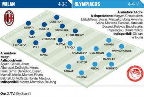 Probabili formazioni: Milan-Olympiacos (Tuttosport)