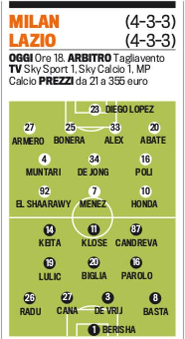 Milan vs Lazio