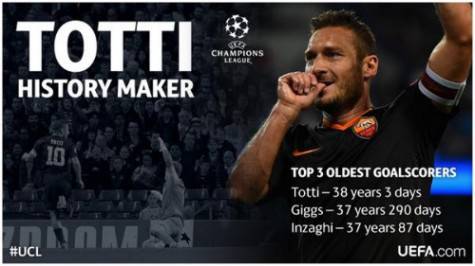 Francesco Totti supera Giggs e Inzaghi