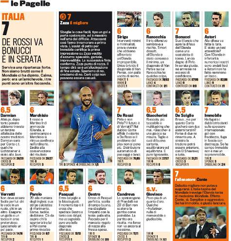 Le pagelle dell'Italia