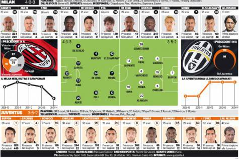 GAZZETTAFC_NAZIONALE_WEB(2014_09_20)_Page7