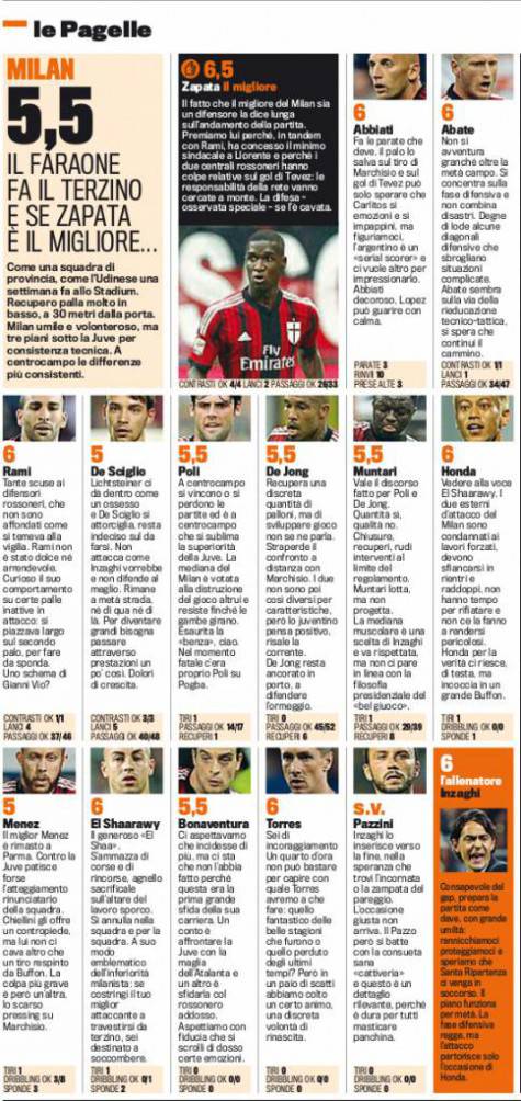 Le pagelle della Gazzetta