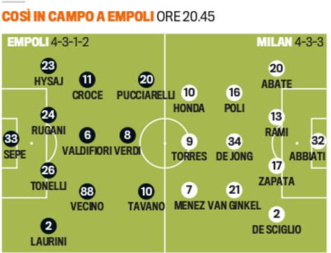 Empoli vs Milan