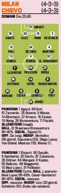 Probabili formazioni (La Gazzetta dello Sport)
