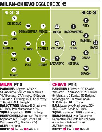 Le probabili formazioni