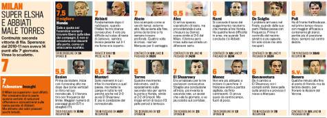 Le pagelle della Gazzetta