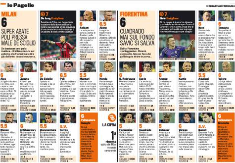 Le pagelle della Gazzetta