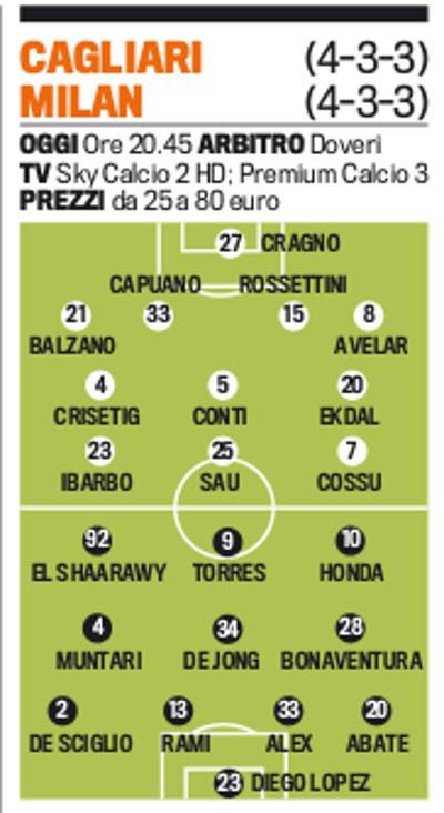 Cagliari vs Milan