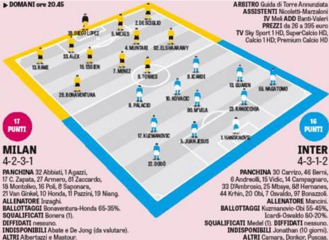 Probabili formazioni Milan-Inter (Gazzetta dello Sport)