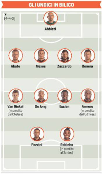 Il Milan in scadenza