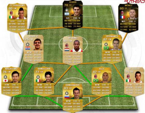 Formazione mista Milan-Inter