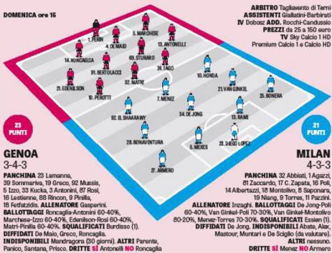 Probabili formazioni Genoa-Milan (Gazzetta dello Sport)