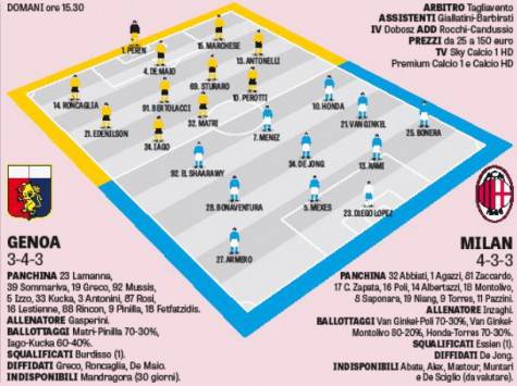 Probabili formazioni Genoa-Milan (Gazzetta dello Sport)