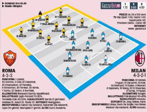 Roma-Milan (Gazzetta dello Sport)