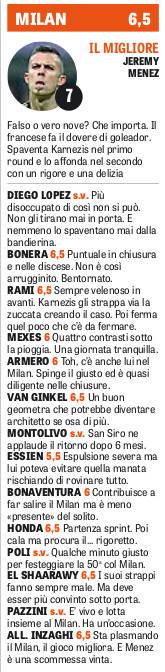 Le pagelle del Milan