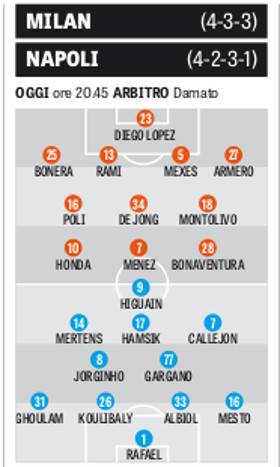 Le prob. formazioni della Gazzetta