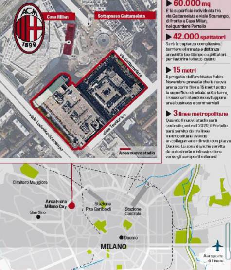 Stadio Milan (Gazzetta dello Sport)