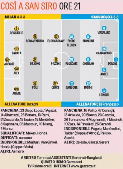 Probabili formazioni Milan-Sassuolo (Getty Images)