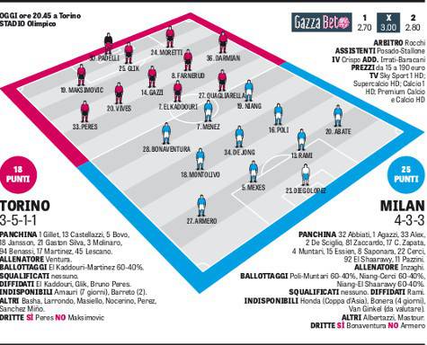 Le probabili formazioni della Gazzetta