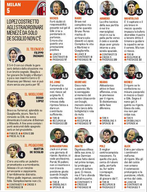 Le pagelle del Milan