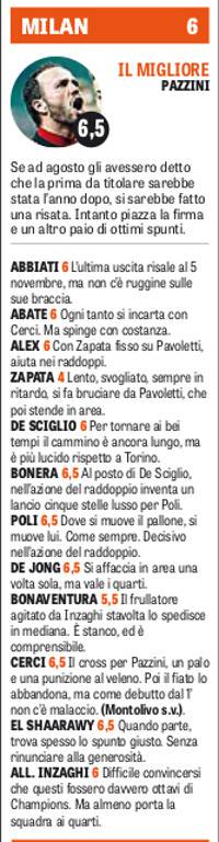 Le pagelle del Milan