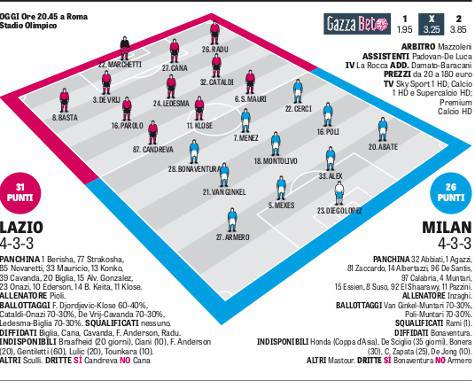 Le probabili formazioni