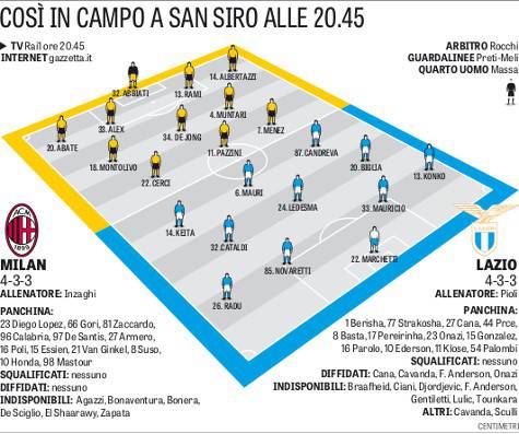 Le prob. formazioni per la Gazzetta