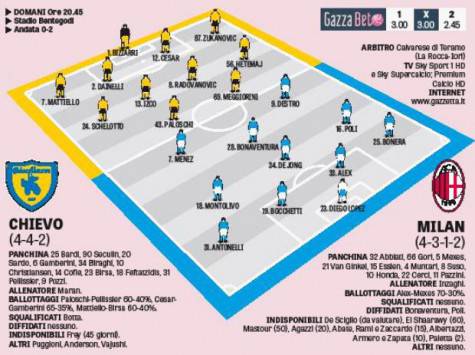 Probabili formazioni Chievo-Milan (GaSport)
